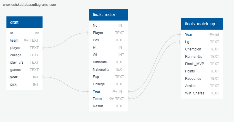 ERD graphic
