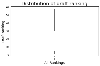 distribution rank